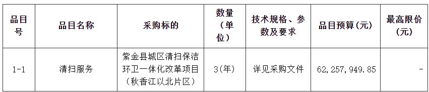 赢博体赢博体育app育官网入口广东紫金县城区清扫保洁环卫一体化改革项目（秋香江以北片区）公开招标！(图3)