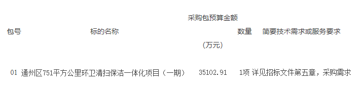 赢博体育app预算351亿！北京市通州区751平方公里环卫清扫保洁一体化项目（一期）公开招标(图1)