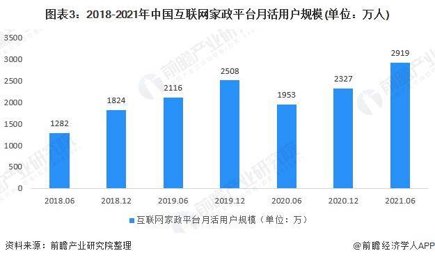 一天赚几千！春节前家政保洁员日薪翻倍平台爆单直呼太缺人【附赢博体育官网入口家政行业市场趋势分析】(图4)