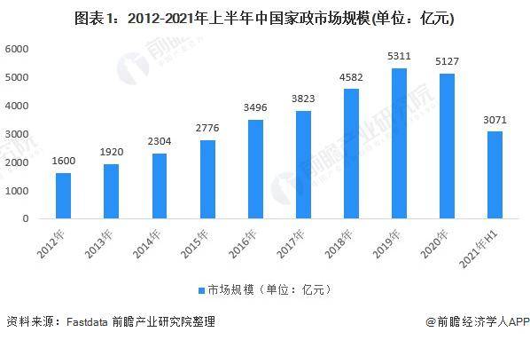 一天赚几千！春节前家政保洁员日薪翻倍平台爆单直呼太缺人【附赢博体育官网入口家政行业市场趋势分析】(图3)