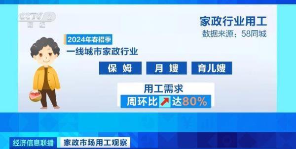 赢博体育官网入口：赢博体育app：：保洁等业务订单暴增约200%季节性供不应求(图2)