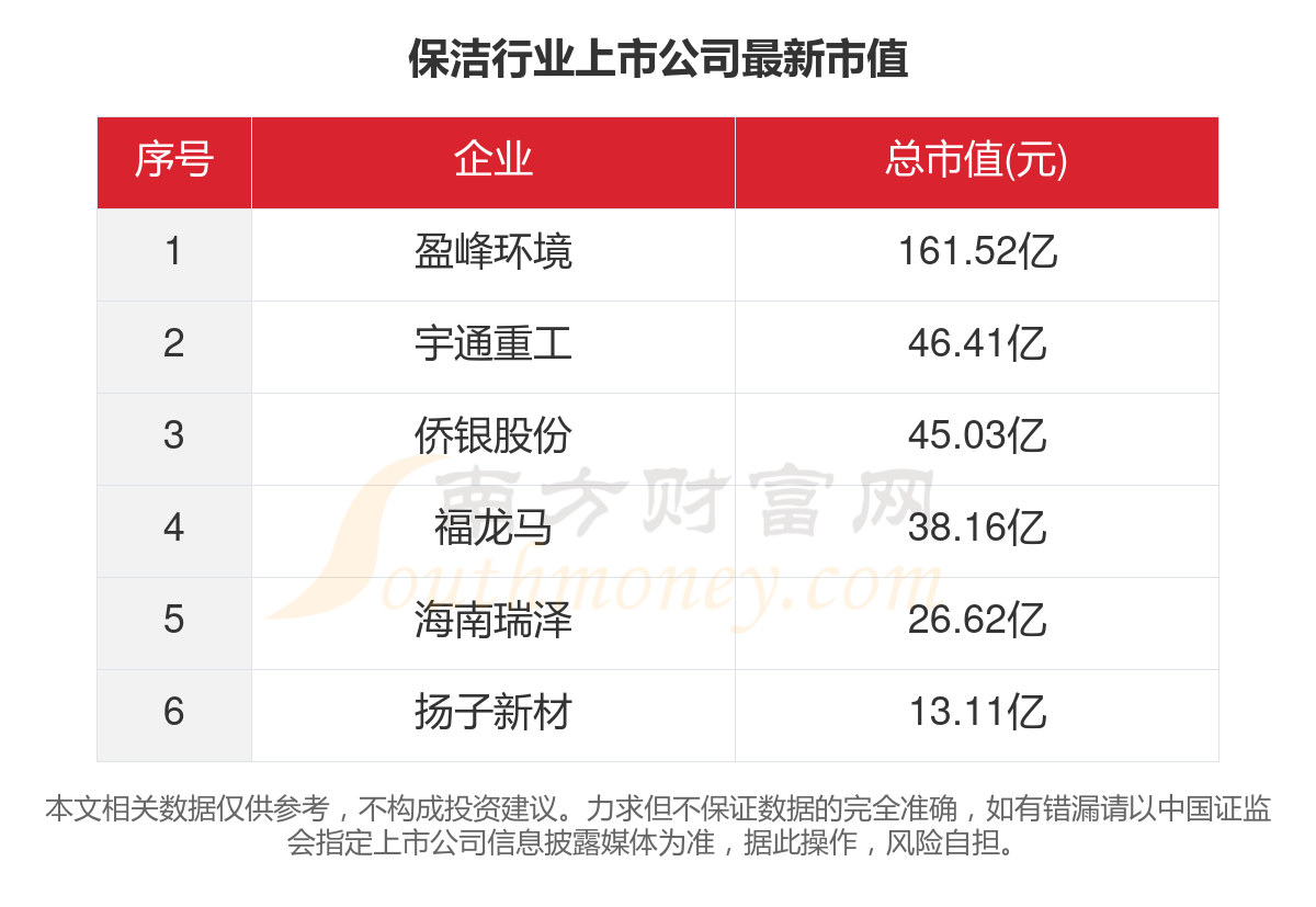 赢博体育官网入口：赢博体育app：共6家！2023年保洁行业上市公司主要数据(图5)