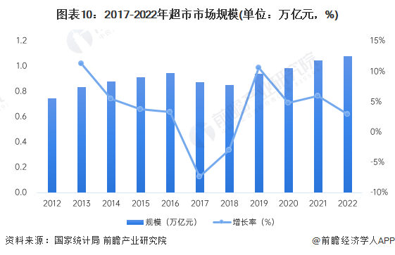 赢博体育官网入口：赢博体育：惊呆了！于东来：胖东来的普通员工月入过万不是问题保洁员最高年薪能拿50万【附超市行业发展趋势】(图1)